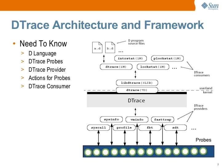 DTrace presentation