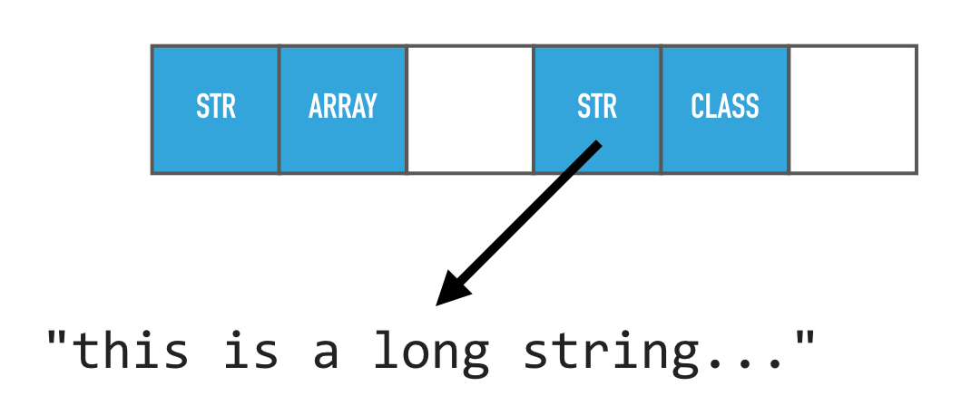 Ruby extra data