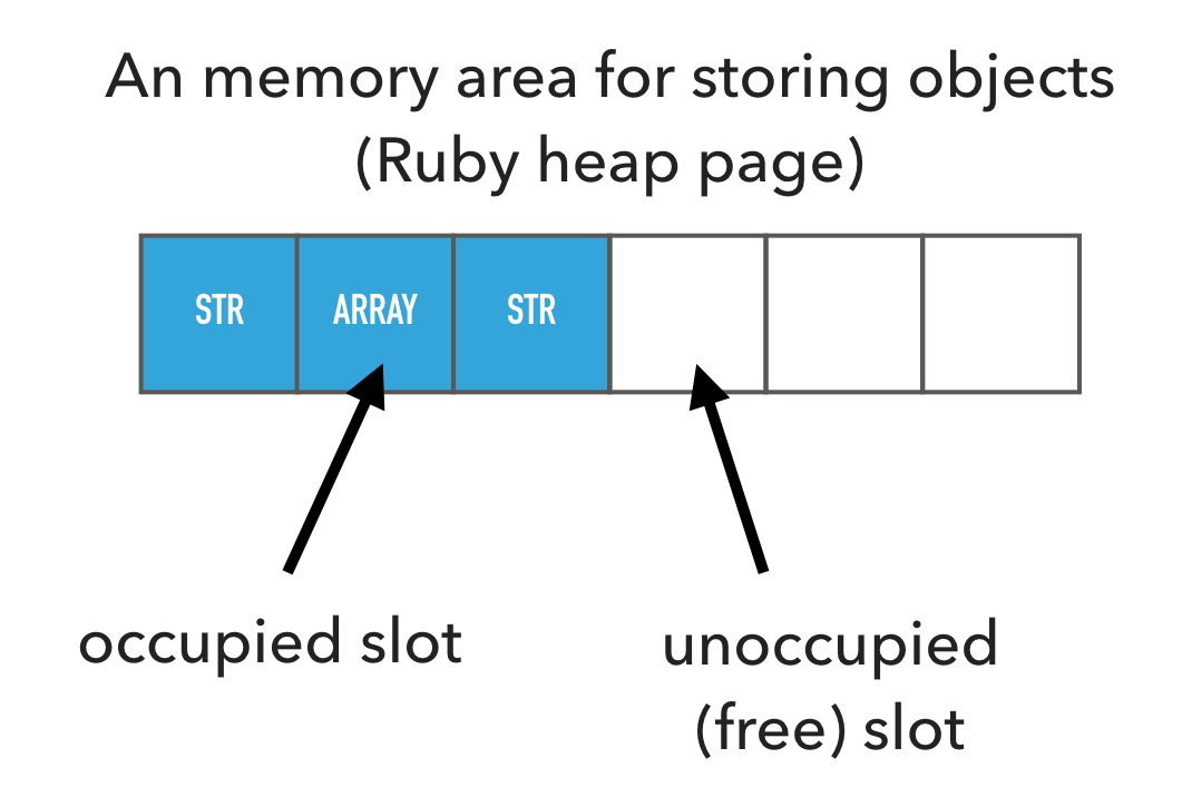 Ruby heap page