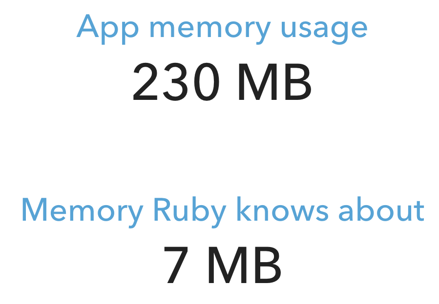 App memory usage = 230 MB, memory Ruby knows about = 7 MB